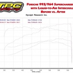 1porsche-964-and-993-supercharger-kitproducts3image_3-2.jpg