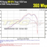 GT4-Dyno-Tune-2.jpg