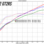 991.2 GT2RS Stg 1,2,3