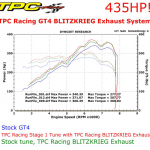 GT4 Dyno