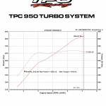 TPC 950 Dyno