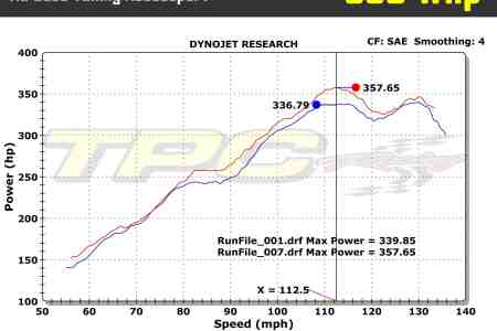 Upper Range